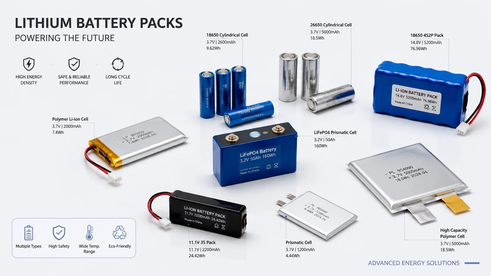Electric Wheelchair Battery Guide 2026: What B2B Buyers Must Know Before Importing