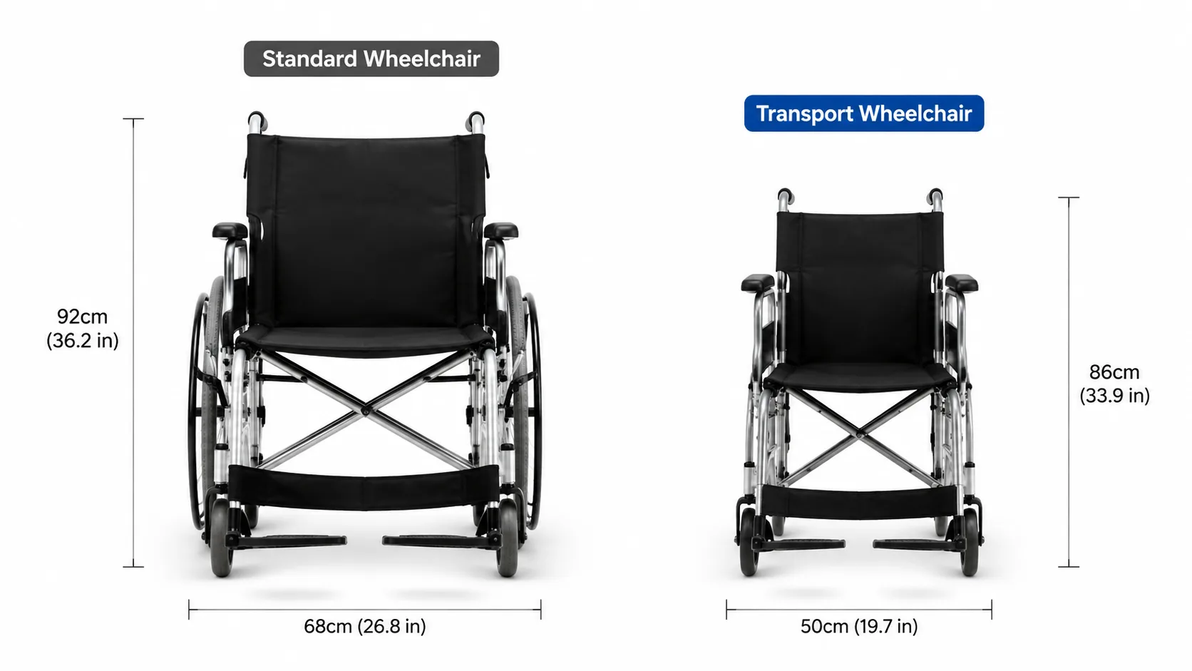Lightweight vs Extra-Wide Electric Wheelchairs: A B2B Guide to Model Selection